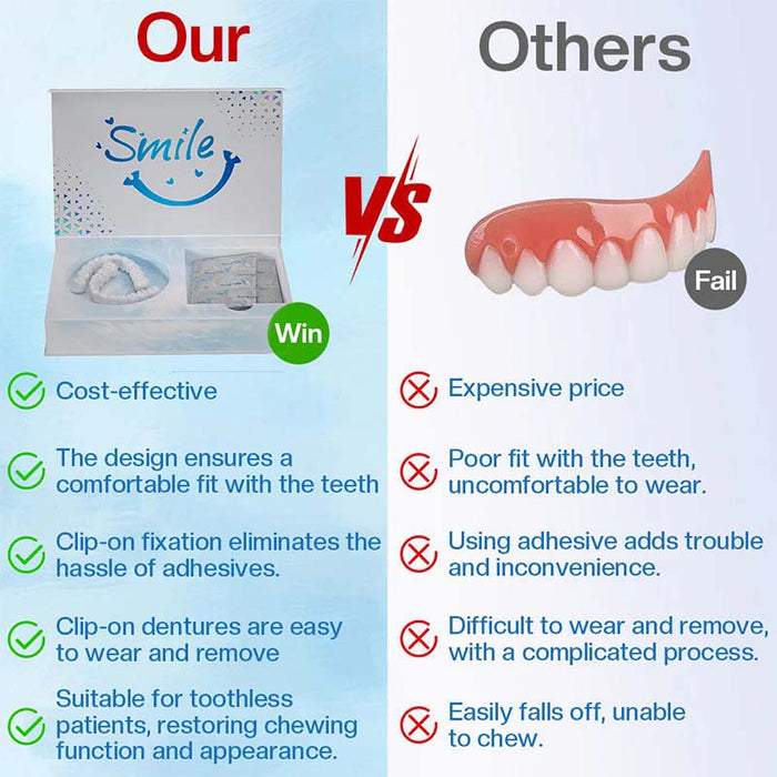 Moldable Silicone Denture Reline Kit