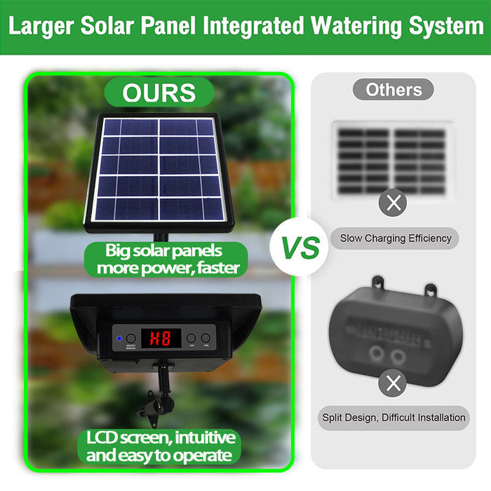 Solar Drip Irrigation Kit